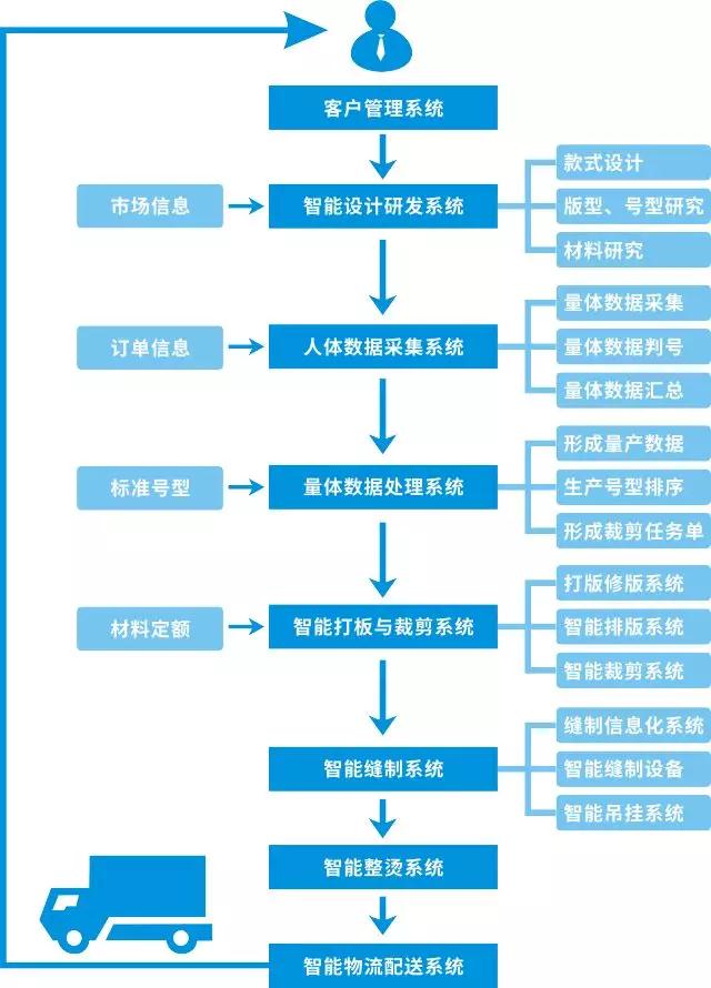 便捷+人性化！眾為興模板機控制系統操作全體驗