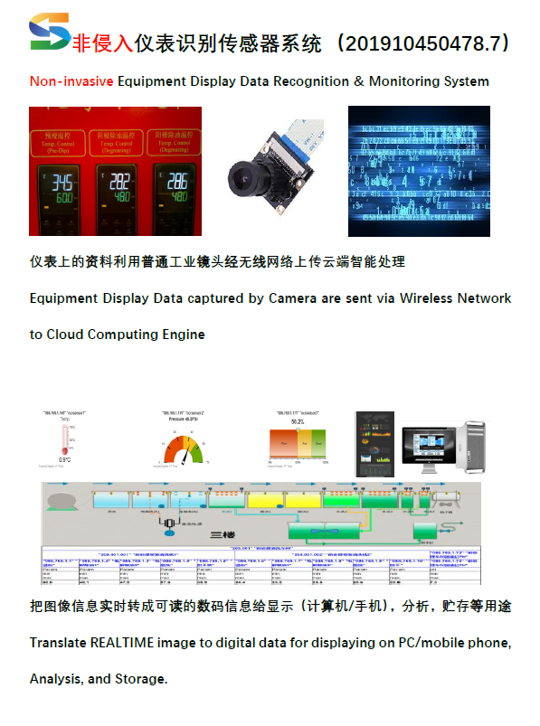 非侵入仪表识别感测器系统