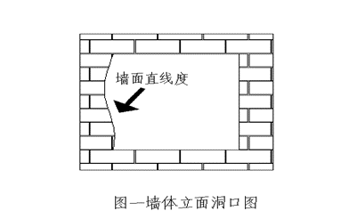 技术流@1｜关于门窗量尺，你不可不知的这些规程