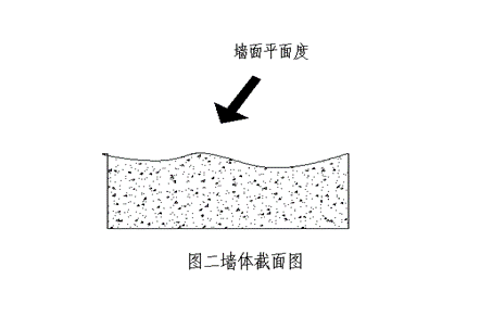 技术流@1｜关于门窗量尺，你不可不知的这些规程