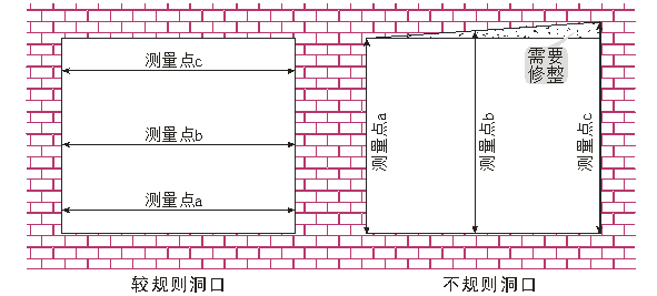 技术流@1｜关于门窗量尺，你不可不知的这些规程