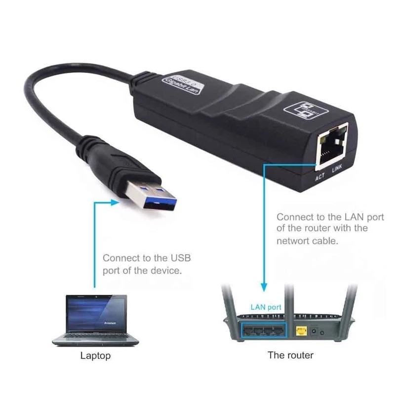 USB3.0 to Lan