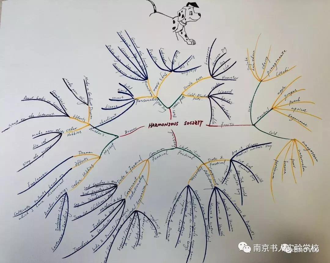 【教師隨筆】思維導圖:邏輯並非評估我們的思維潛能的標準