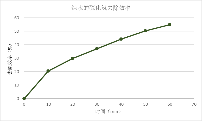 除臭剂功效有多少? 除臭剂功效有多少?
