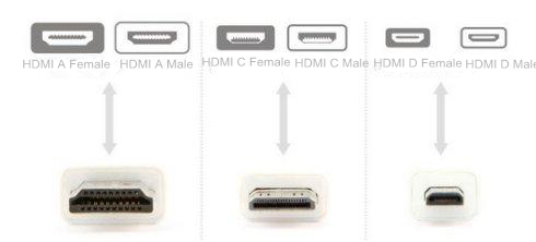 New era of HD has chosen a new HDMI cable