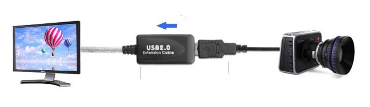 USB Extension with IC