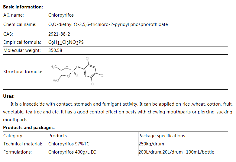 Chlorpyrifos
