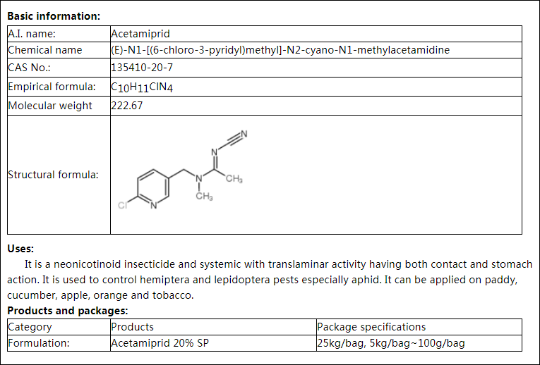 Acetamiprid