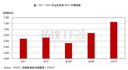 车用半导体的机遇与挑战 