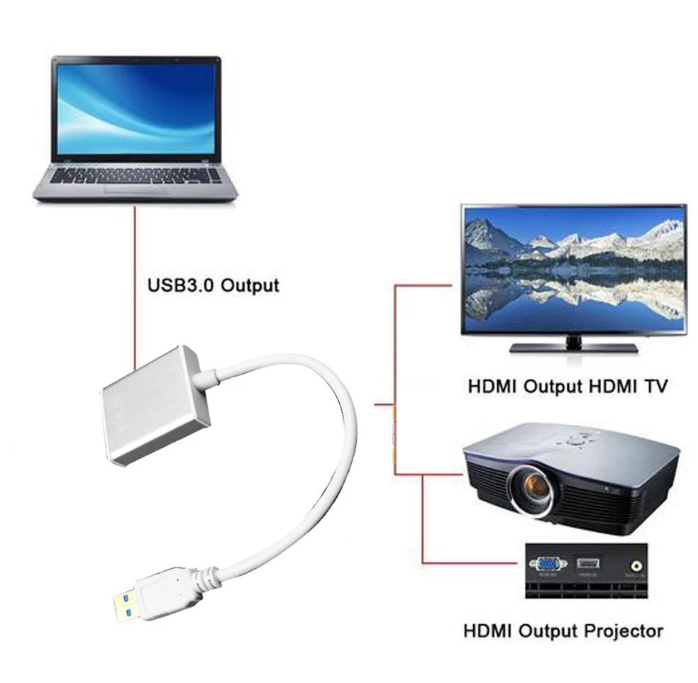 USB3.0 to HDMI