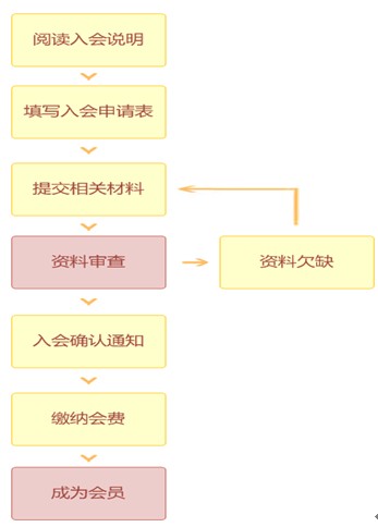 XBD-(HY、HW)变流恒压消防泵系列