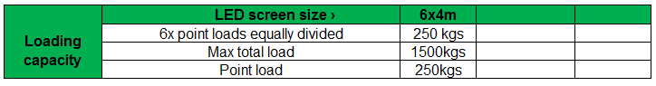 LDS001-LED Screen structures