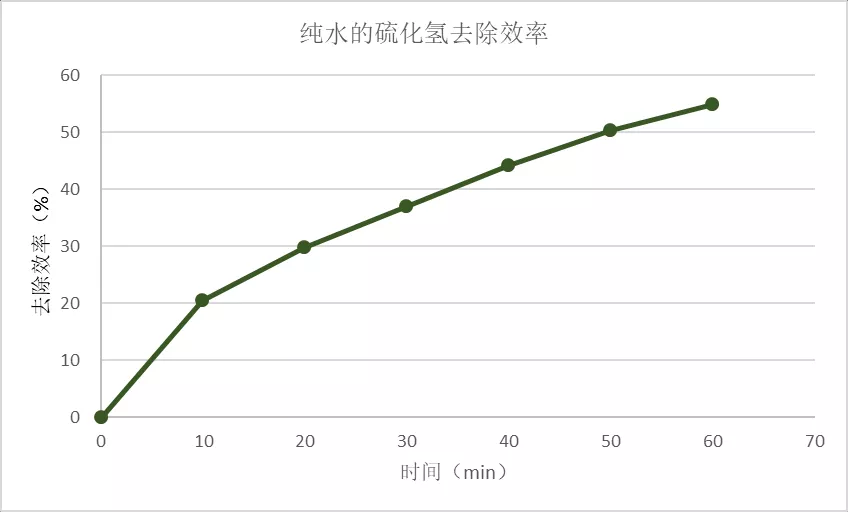 生活垃圾-除臭剂功效有多少? 生活垃圾-除臭剂功效有多少?