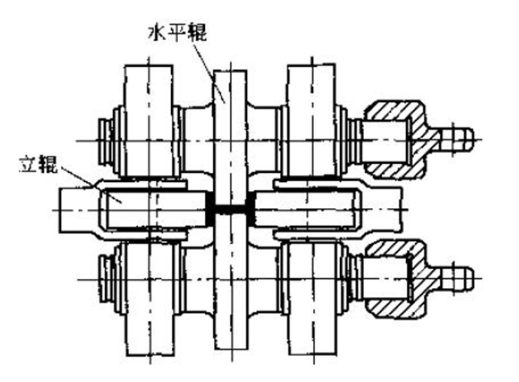 如何基于有限元分析研究万能轧机辊热应力 如何基于有限元分析研究万能轧机辊热应力
