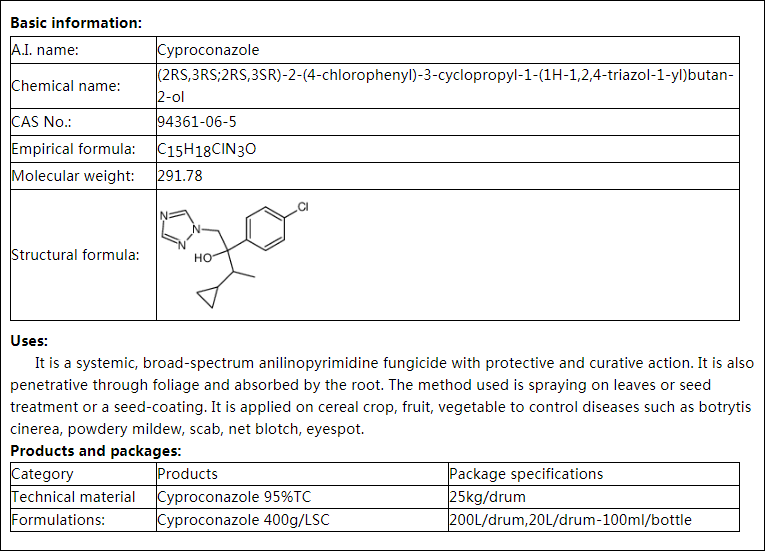 Cyproconazole