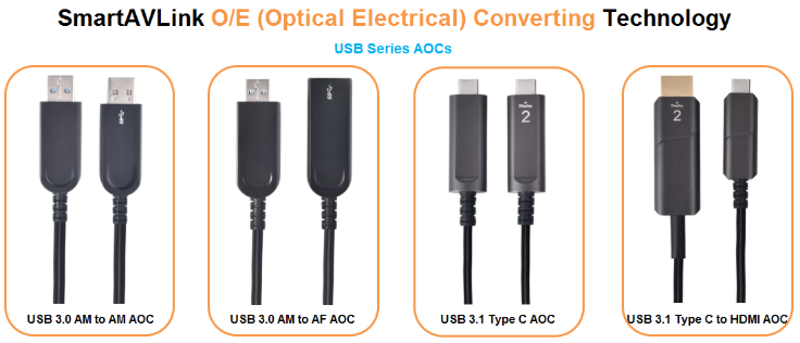 USB AOC Cabling Solution for Machine Vision Camera Applications