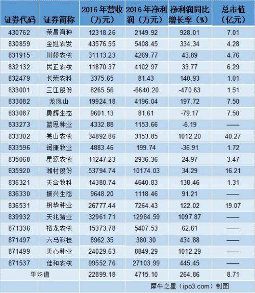 养猪企业抢滩新三板 规模化养殖已是大势所趋 养猪企业抢滩新三板 规模化养殖已是大势所趋