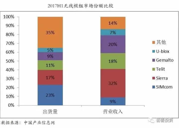 物联网投资，看这一篇就够了