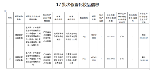 国家药监局关于停止销售17批次假冒化妆品的通告