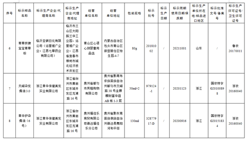 国家药监局关于停止销售17批次假冒化妆品的通告