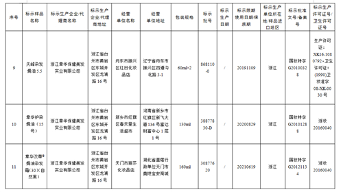 国家药监局关于停止销售17批次假冒化妆品的通告