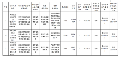 国家药监局关于停止销售17批次假冒化妆品的通告