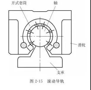 詳解工業(yè)機(jī)器人直線(xiàn)傳動(dòng)和旋轉(zhuǎn)傳動(dòng)