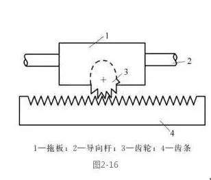 詳解工業(yè)機(jī)器人直線(xiàn)傳動(dòng)和旋轉(zhuǎn)傳動(dòng)