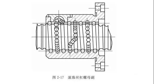 詳解工業(yè)機(jī)器人直線(xiàn)傳動(dòng)和旋轉(zhuǎn)傳動(dòng)