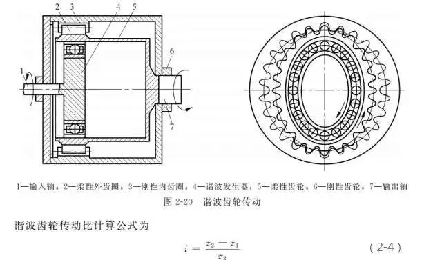 詳解工業(yè)機(jī)器人直線(xiàn)傳動(dòng)和旋轉(zhuǎn)傳動(dòng)