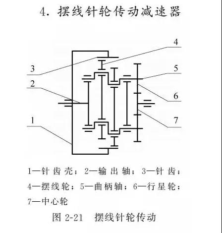 詳解工業(yè)機(jī)器人直線(xiàn)傳動(dòng)和旋轉(zhuǎn)傳動(dòng)