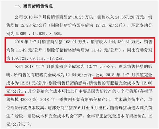 “二师兄”价格反弹,养猪上市公司下半年能否上演“翻盘”? “二师兄”价格反弹,养猪上市公司下半年能否上演“翻盘”?