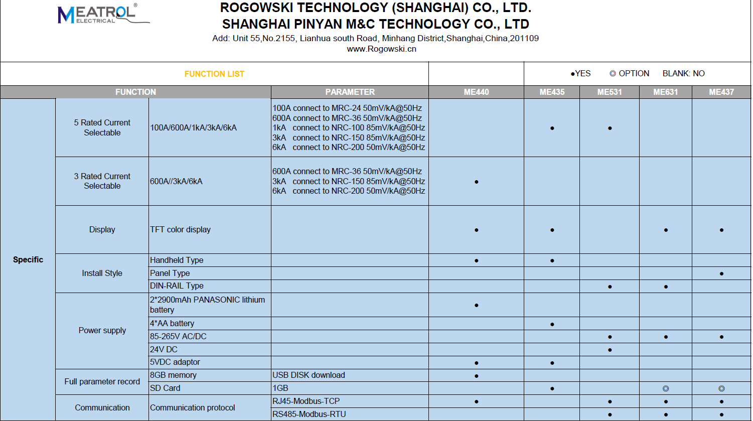 POWER METER SELECTION TABLE