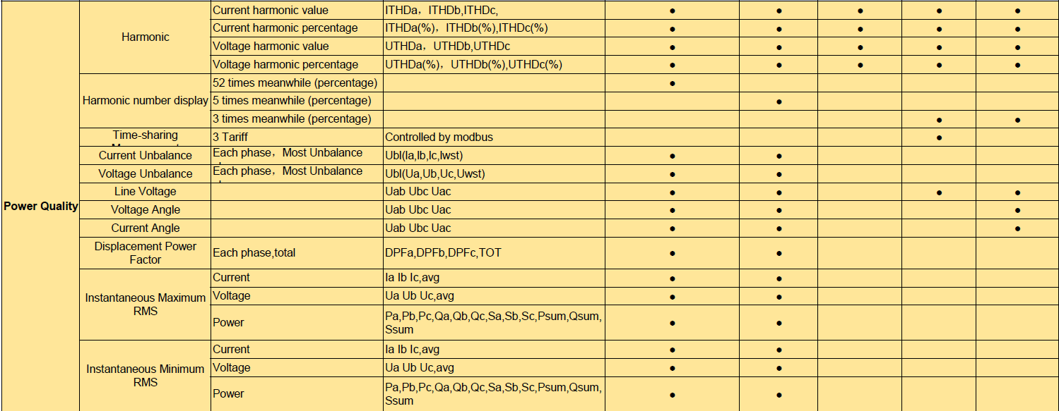 POWER METER SELECTION TABLE