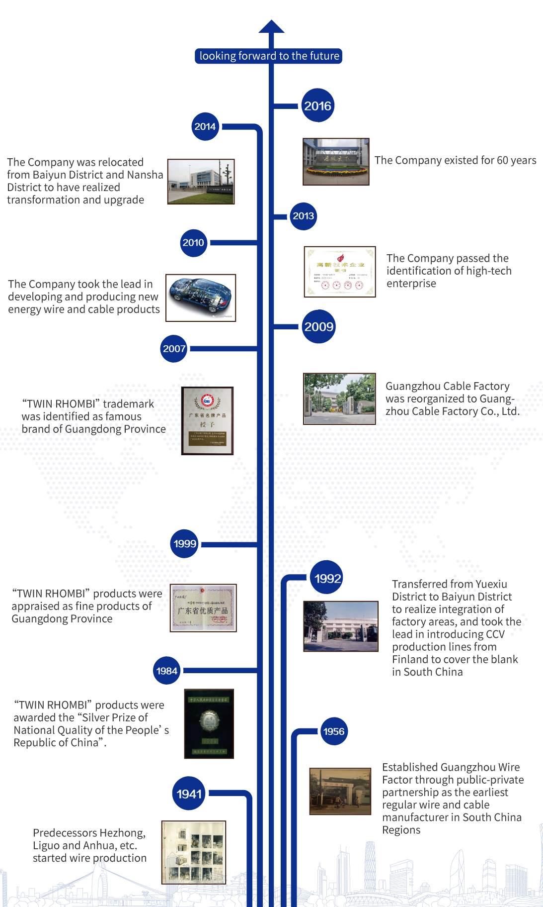 History of Guangzhou Cable