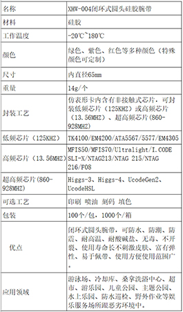 XHW-004 RFID闭合式圆头硅胶手环