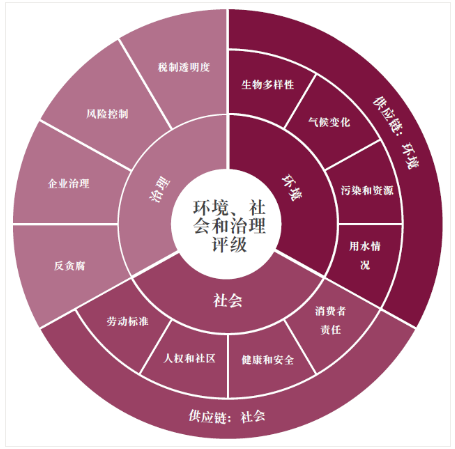 中兴通讯连续第二年入选富时社会责任指数系列 中兴通讯连续第二年入选富时社会责任指数系列