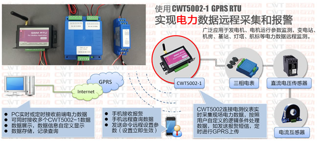 GPRS远程电力数据采集方案