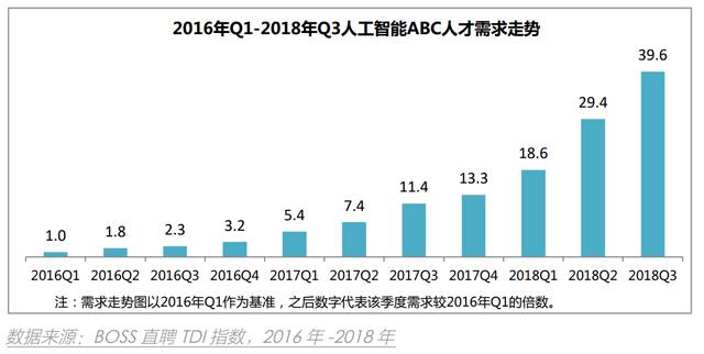 人工智能將替代超過(guò)50%的工作，你的職業(yè)未來(lái)會(huì)消失掉嗎？