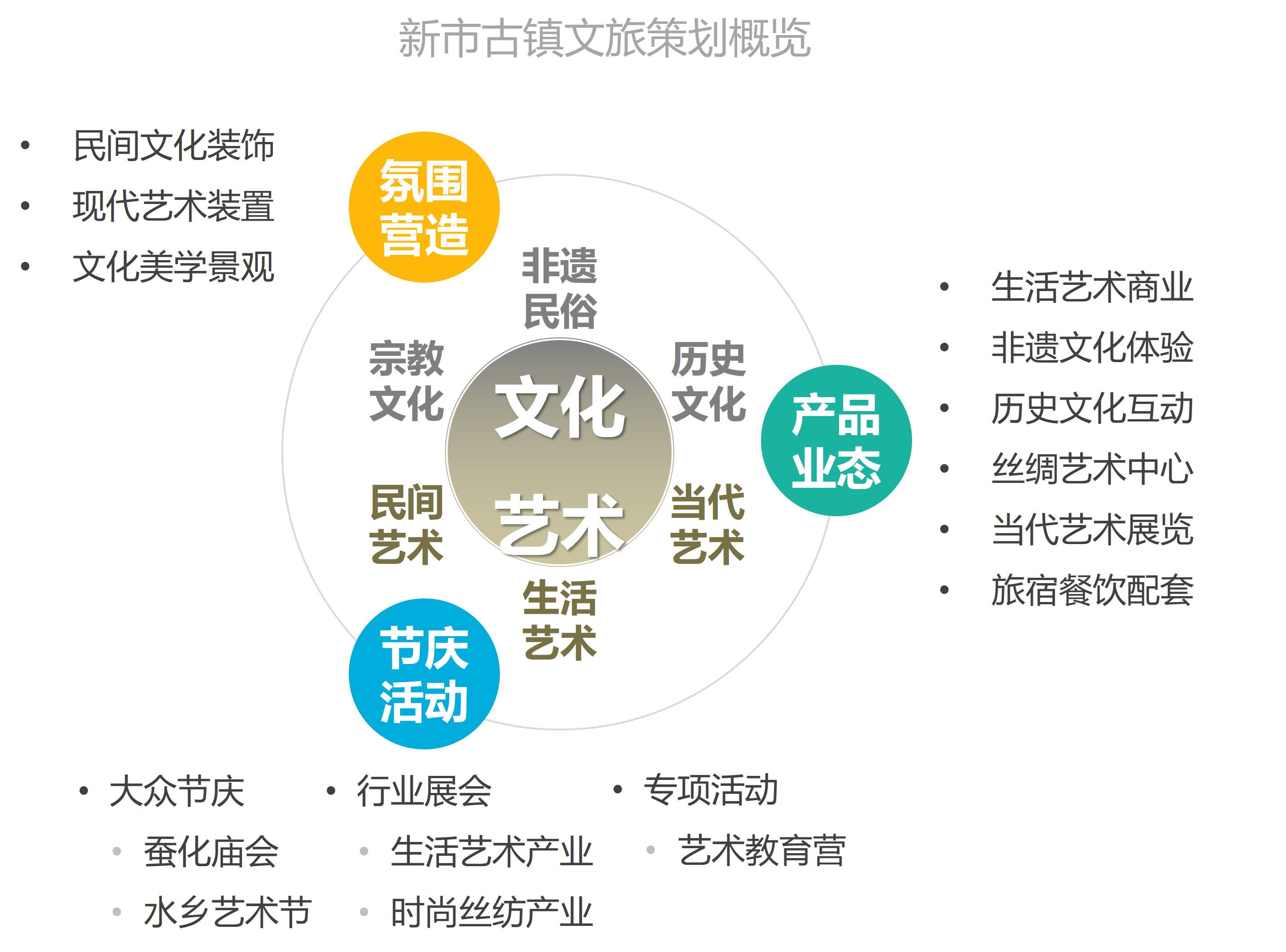 浙江德清新市古镇整体策划