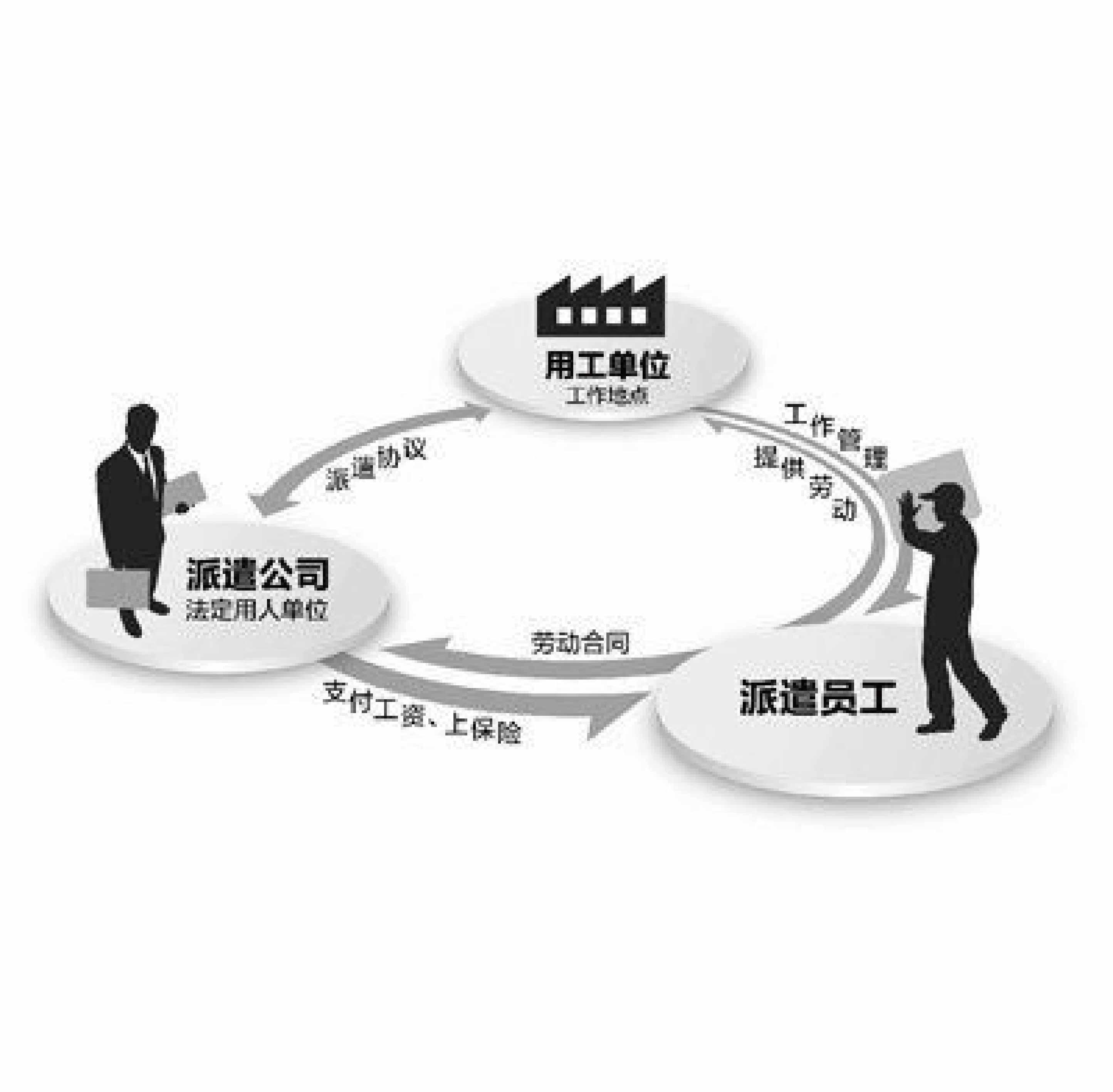 北京阿里会 专业的服务外包 劳务派遣 清洁公司