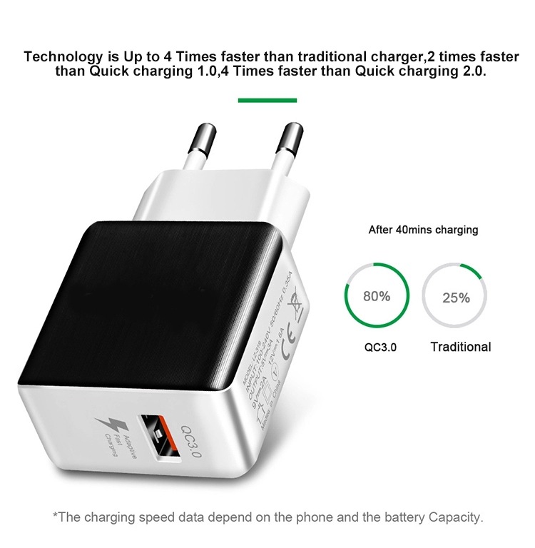 QC3.0  USB Quick Charger for Mobile European type