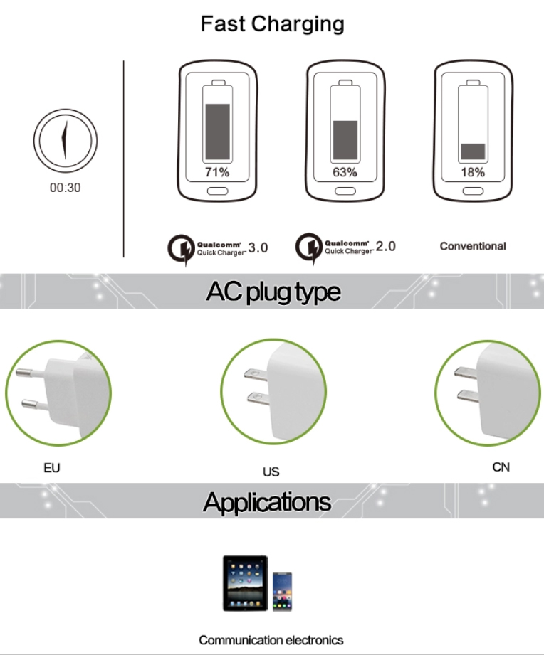 QC3.0 USB Car Charger 