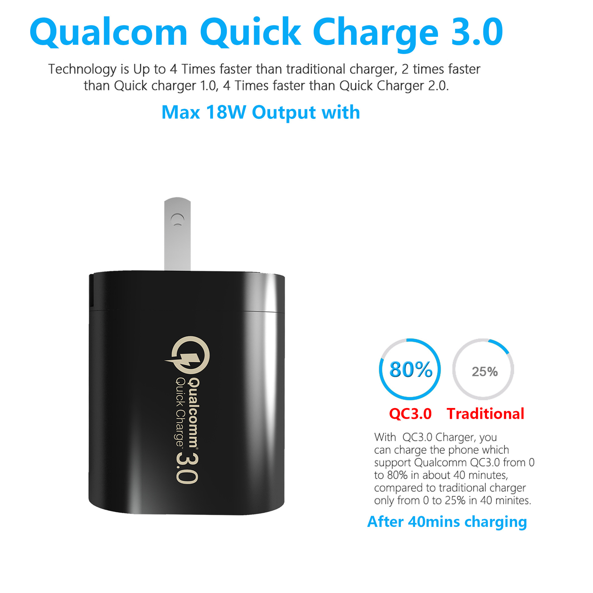 QC3.0 quick  Wall Chatger  for mobile phone