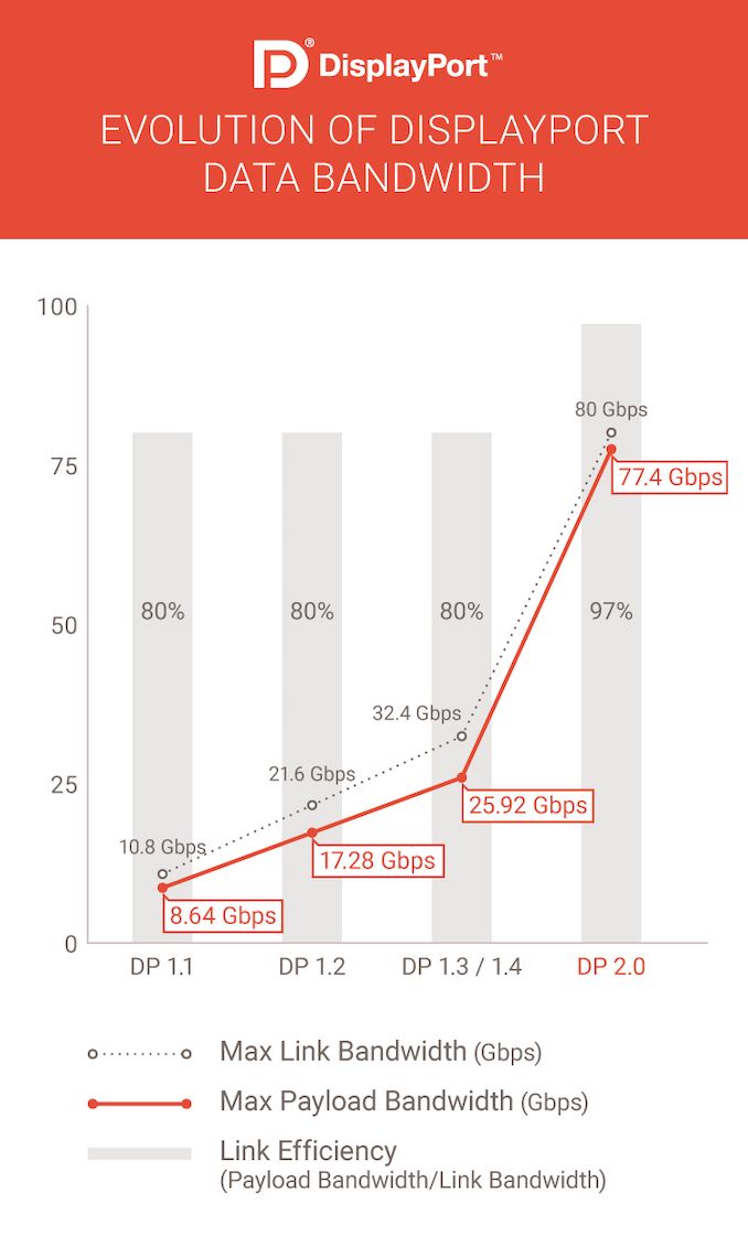 The Story of DP 2.0