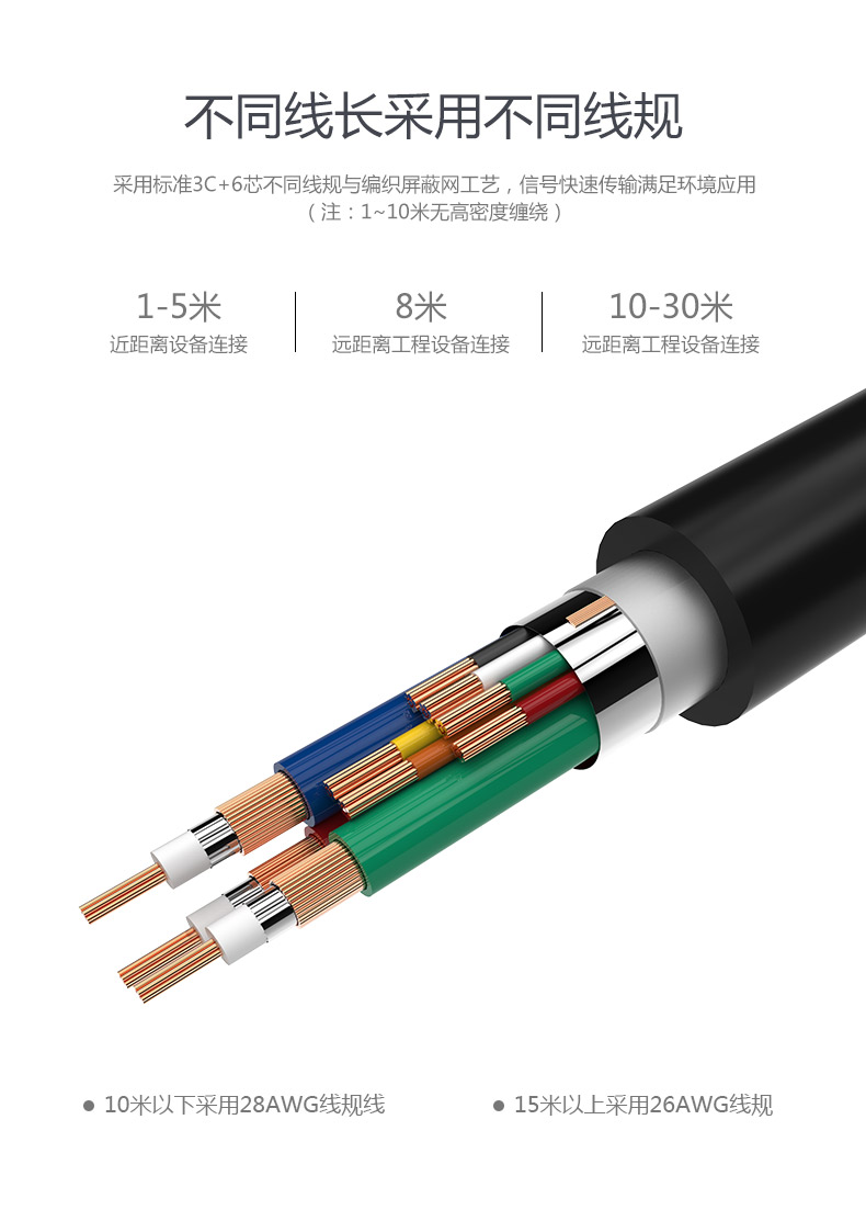 大黄蜂VGA线 国标3+6工程版（线芯采用镀锡无氧铜材质,比无氧铜传输效率更高、效果更好分辨率1920*1080P）