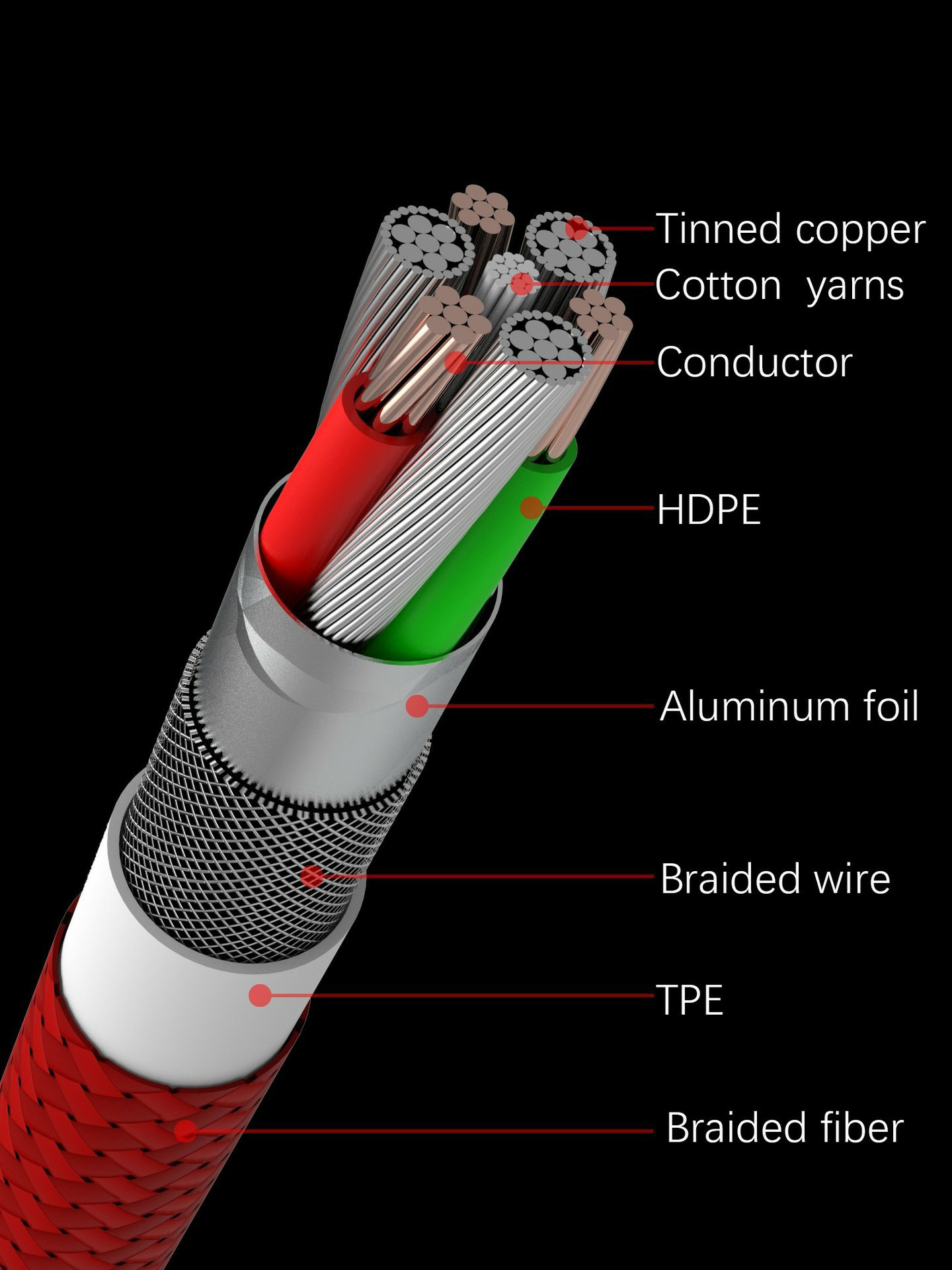 USB2.0 AM MINI5P