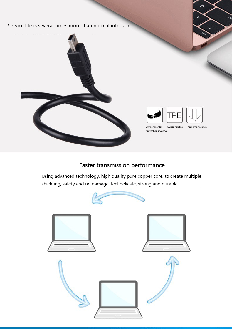 USB2.0 AM MINI5P