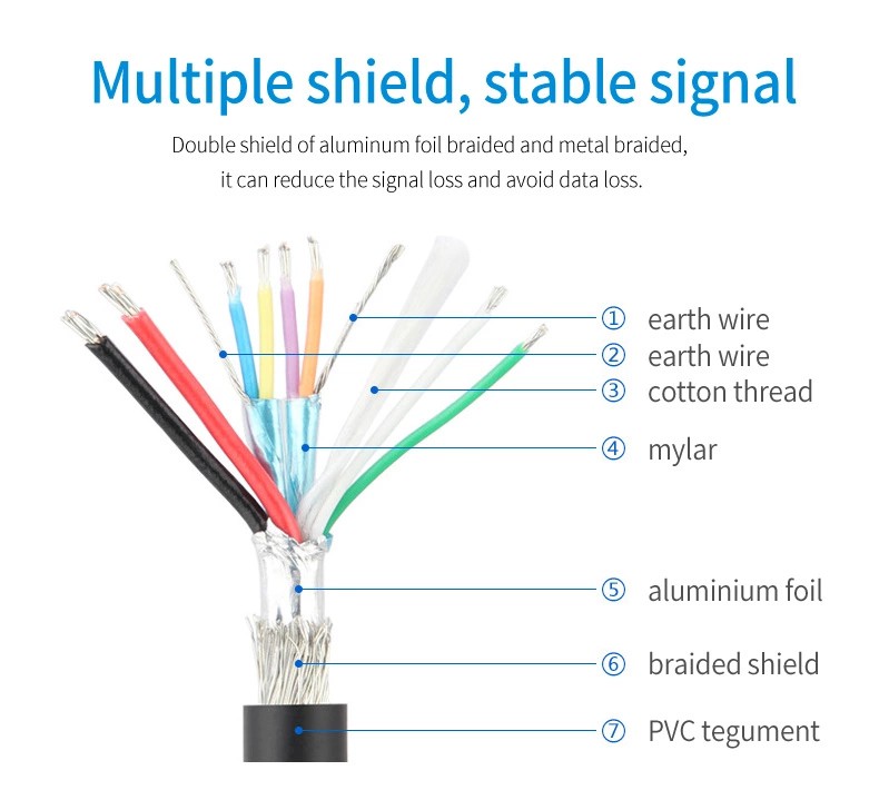 USB3.0 AMBM