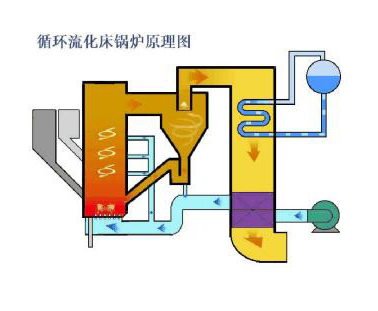 耐磨耐火澆注料的用途